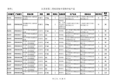 江苏省第二类疫苗集中采购中标产品