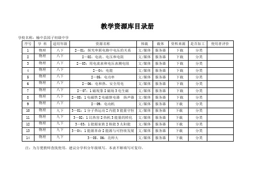 初中课程资源资源目录电子册