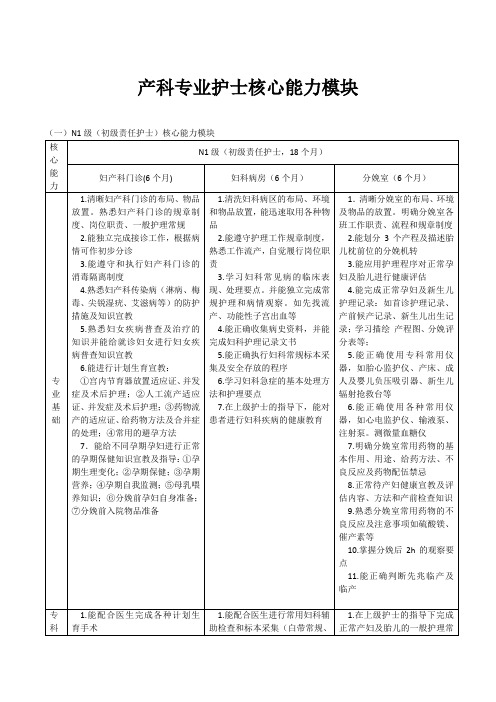 产科专业护士核心能力模块