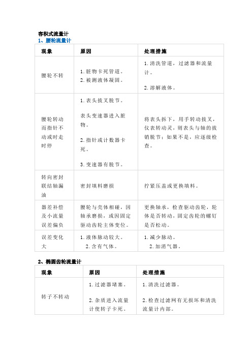 流量计40个常见故障、处理方法