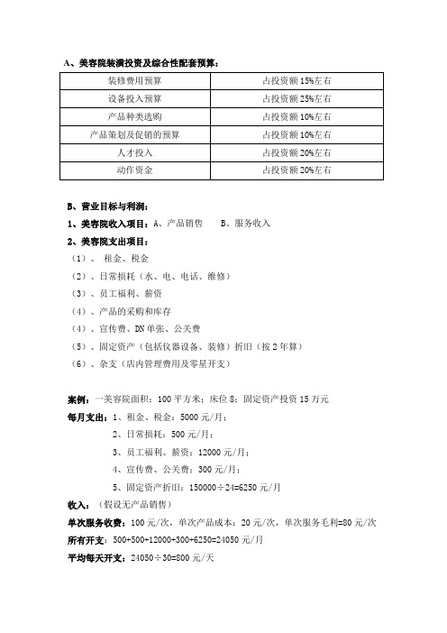 美容院开点成本及利润分析