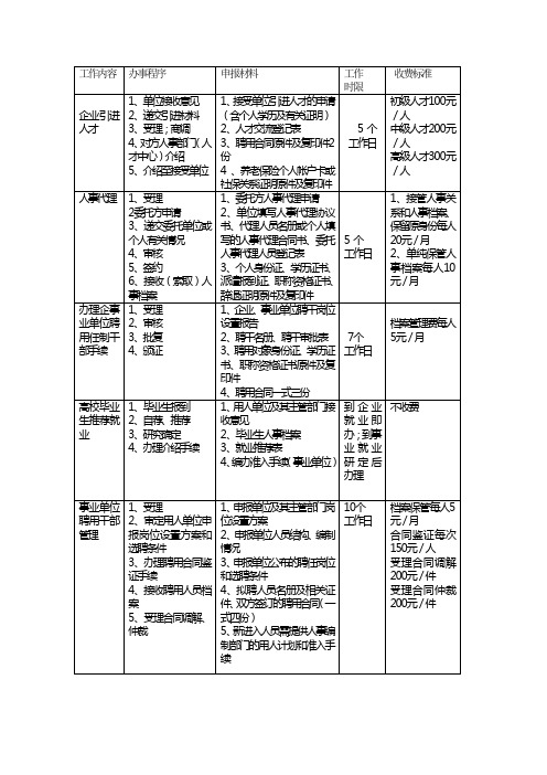 人才交流中心的主要工作职责