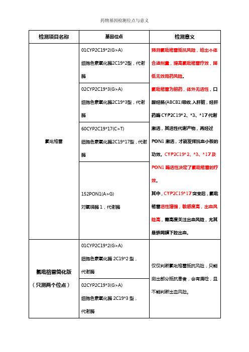 药物基因检测位点与意义