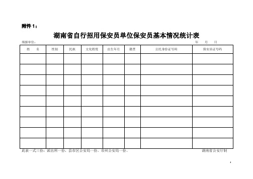 自行招用保安员单位保安员基本情况统计表