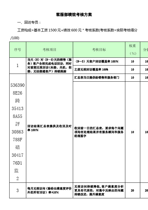 一汽大众奥迪4S店客服部绩效考核方案