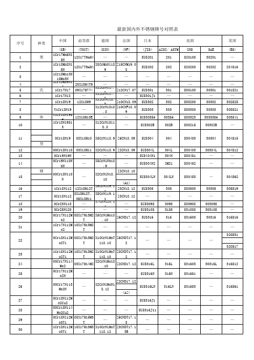 不锈钢牌号对照表