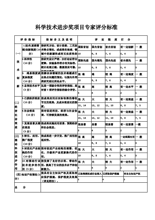 广东科技进步奖评分标准