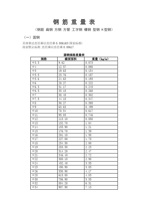 (完整版)钢筋理论重量表