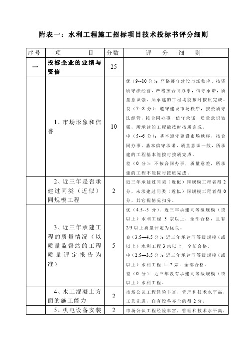 水利工程施工招标项目技术投标书评分细则