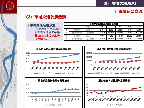 眉山城市总体规划20102030五