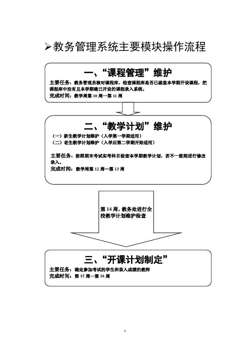 教务管理系统主要模块操作流程