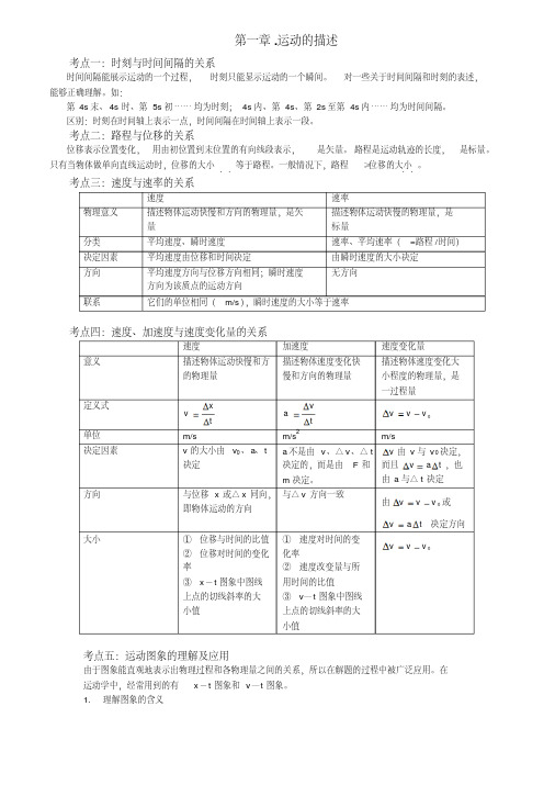 高一物理必修1第一章、第二章知识点复习与习题与答案,强列推荐