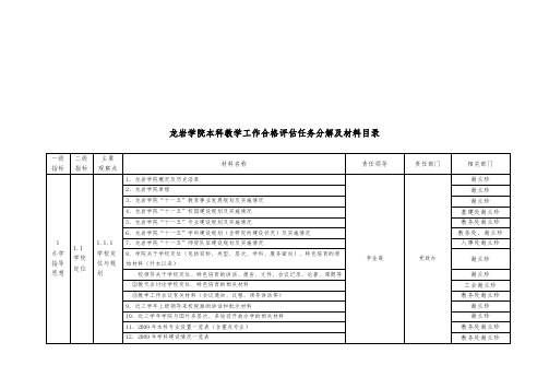 某学院本科教学工作合格评估任务分解及材料