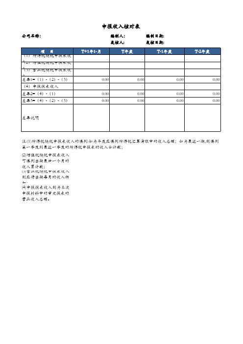 尽职调查文件明细表模板-申报收入核对表