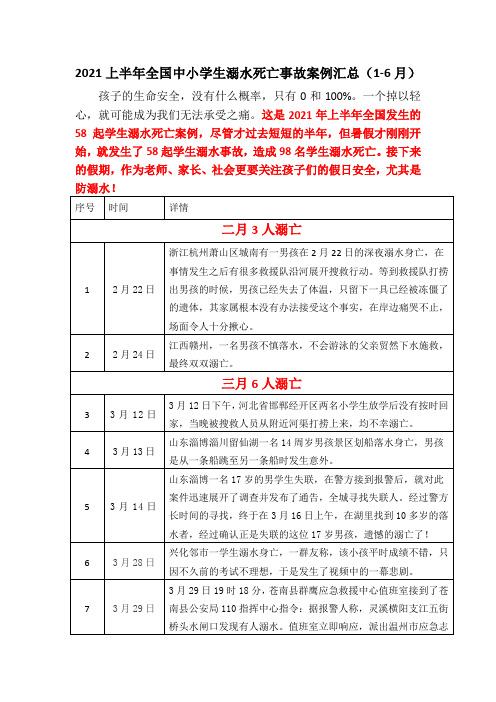 2021上半年全国中小学生溺水死亡事故案例汇总(1-6月)