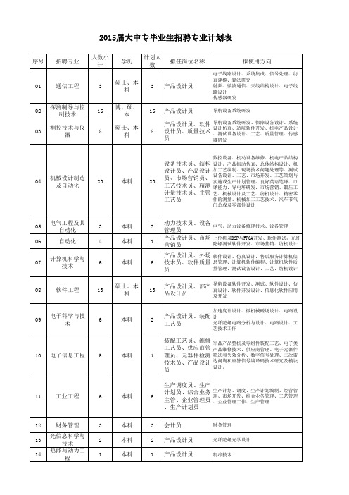 中航工业陕西宝成航空仪表有限责任公司2015年招聘计划xls