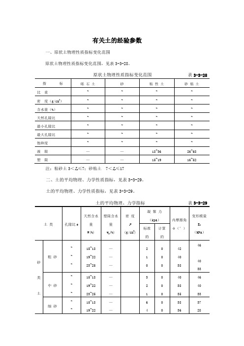 土的经验参数(物理指标、压缩、变形模量、剪切强度)