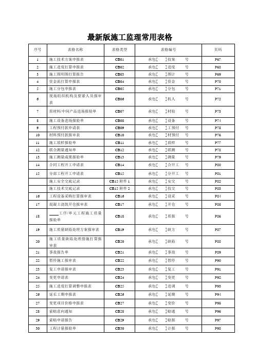 最新版施工监理常用表格