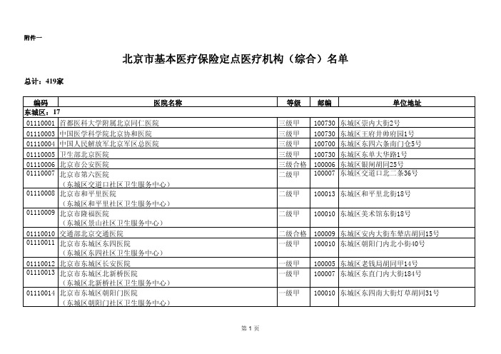 北京市基本医疗保险定点医疗机构(综合)名单