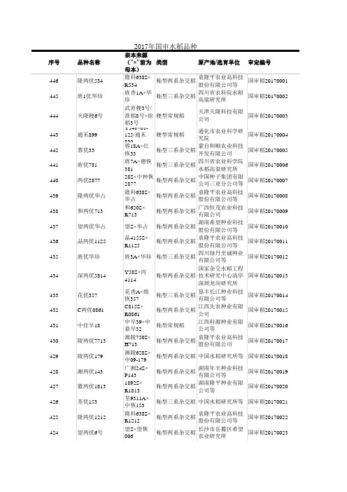 2016~2018年国审水稻品种