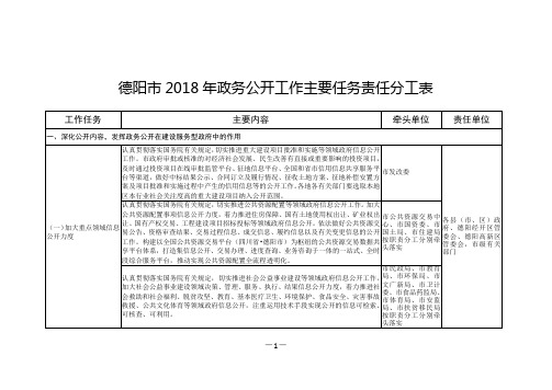 德阳2018年政务公开工作主要任务责任分工表