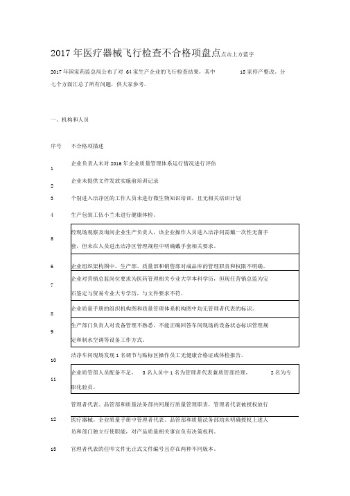 2017年医疗器械企业飞行检查不合格项盘点