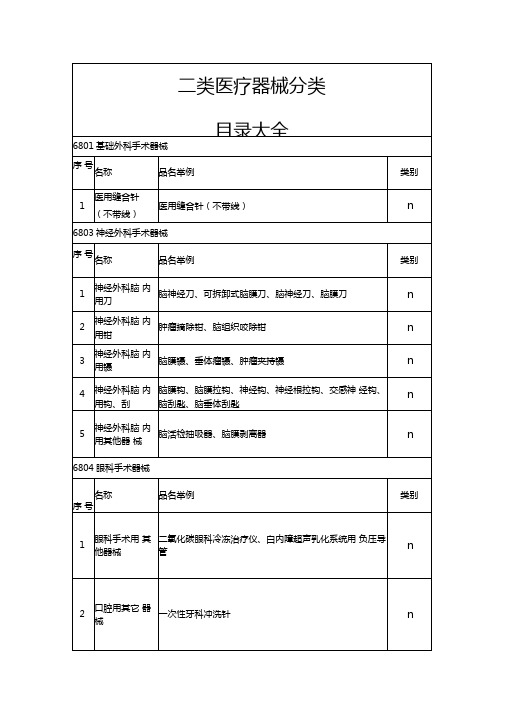 二类医疗器械分类目录大全