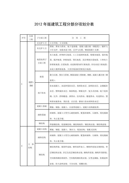 福建省建筑工程施工文件管理规程表格