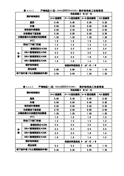 采暖墙、屋面热系数