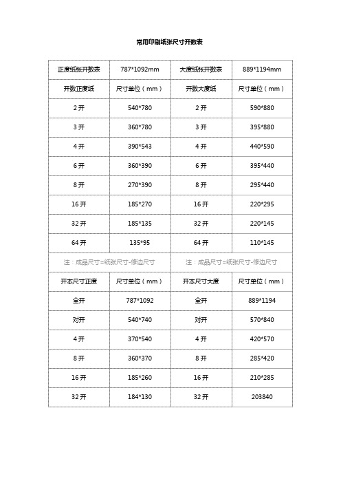 常用印刷纸张尺寸开数表