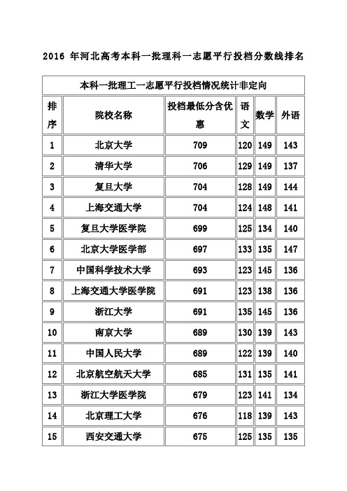 河北高考本科一批理科一志愿平行投档分数线排名