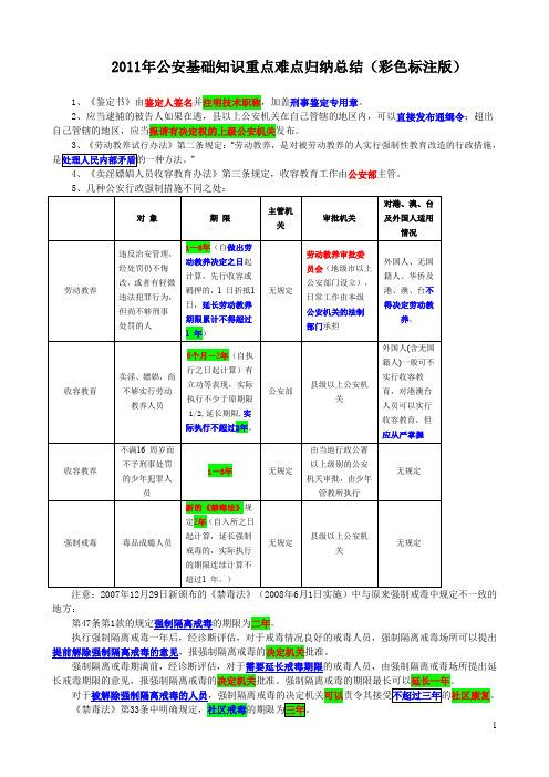 公安基础知识重点难点归纳总结(彩色标注版)