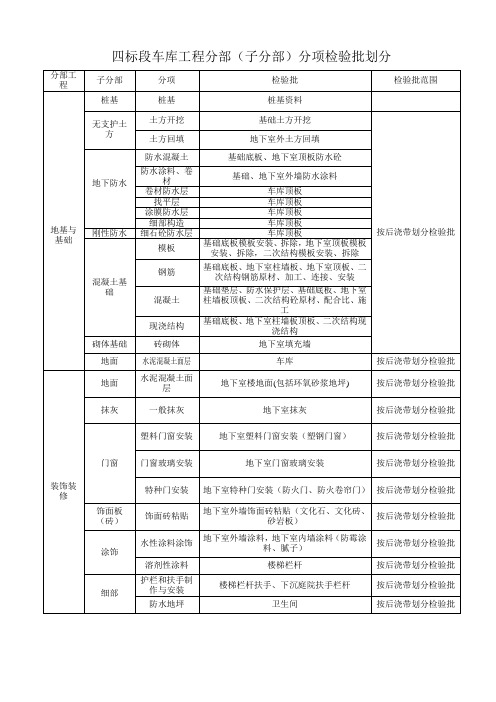 检验批划分1