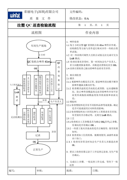 注塑QC巡查检验流程图