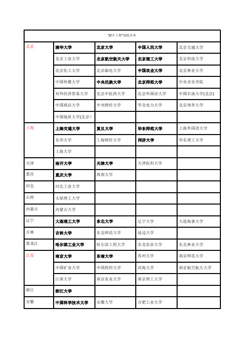 211和985大学word表格一目了然