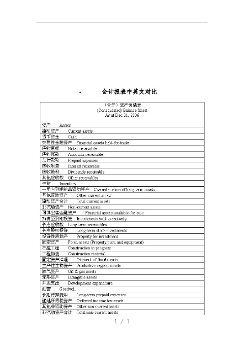 财务会计报表中英文对照