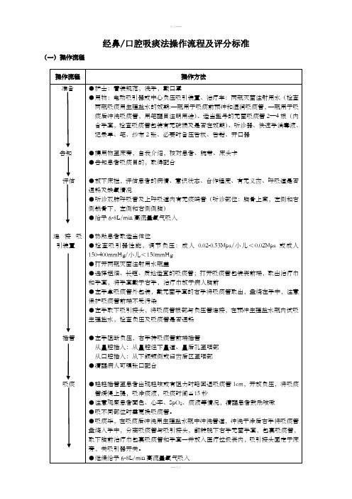 经鼻口腔吸痰操作流程及评分标准