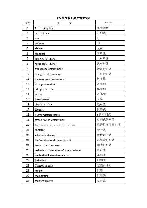 线性代数英文专业词汇