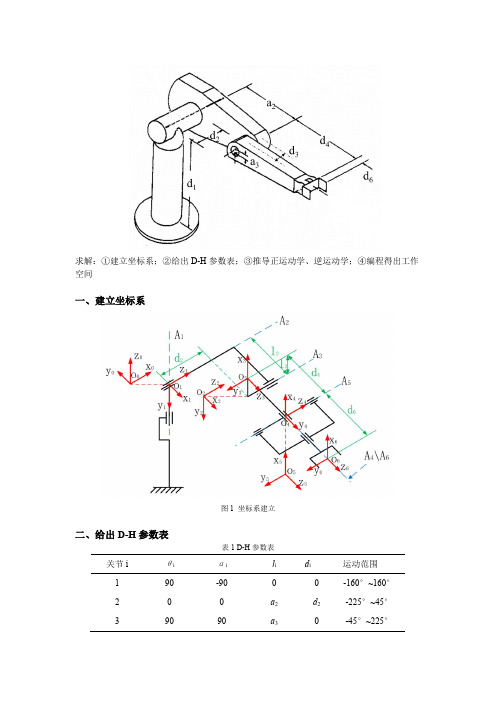 机器人学大作业PUMA560工作空间