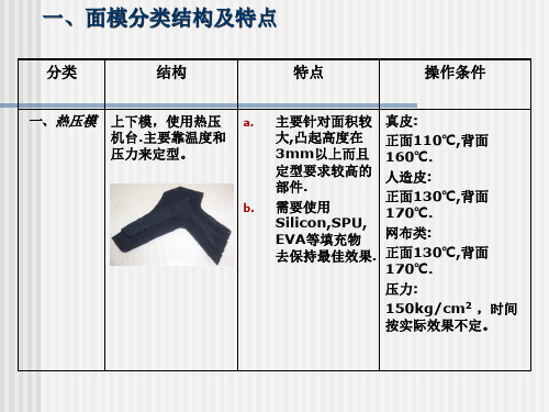 鞋业_面模、底模概述(作者太黑,我买了于大家分享,来源网络)