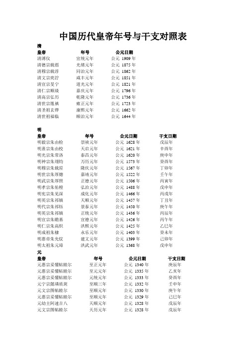 中国历代皇帝年号与干支对照表