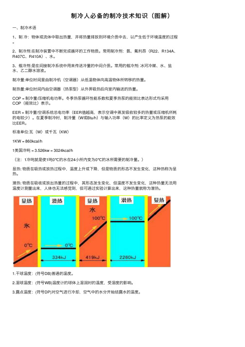 制冷人必备的制冷技术知识（图解）