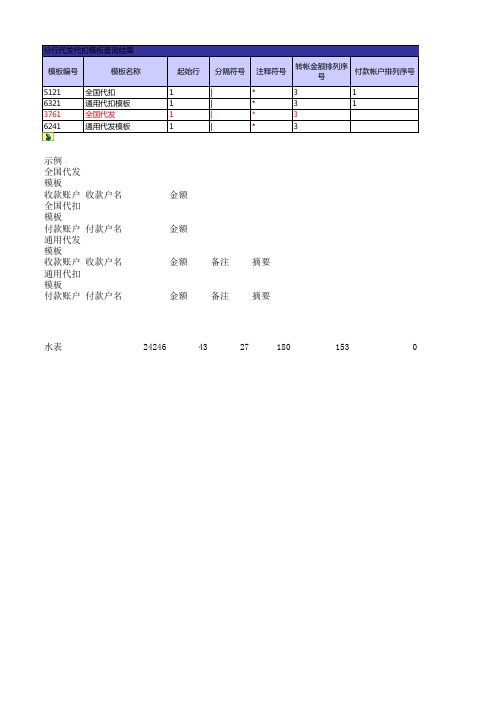 建设银行代发模板