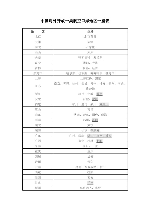 中国对外开放一类航空口岸地区一览表