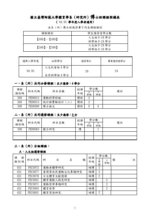 国立台湾师范大学体育学系(研究所)博士班课程架构表