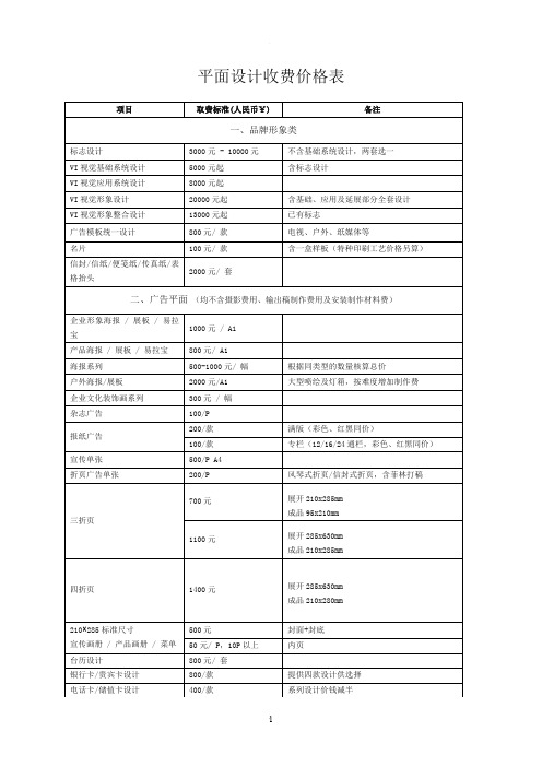 最完整平面设计费价目表90336