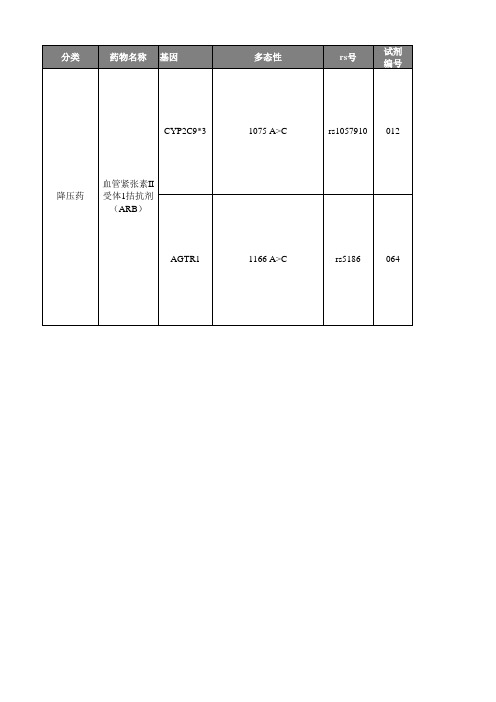 血管紧张素受体拮抗剂个体化用药手册xlsx