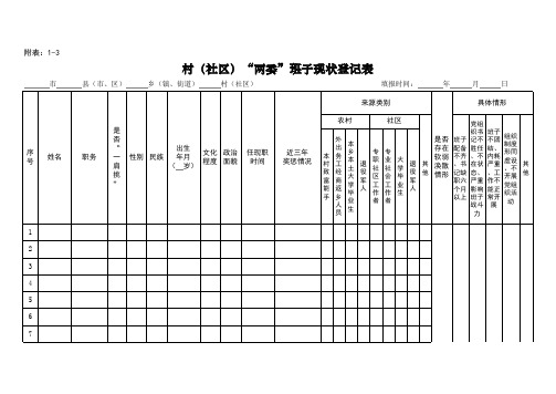 “两委”班子现状登记表