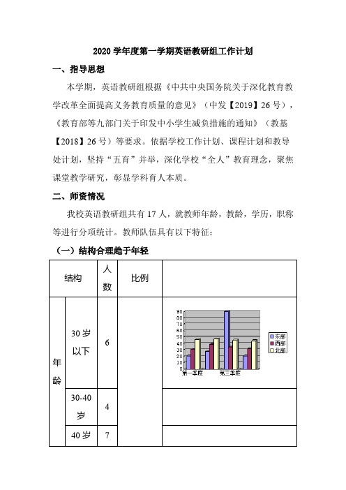 2020学年度第一学期英语教研组工作计划