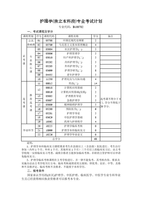 护理学(独立本科段)专业考试计划